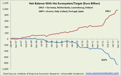 joginek - @Cheater: 
1) Nikt nie chce euro w trakcie luzowania ilościowego, 60 mld e...