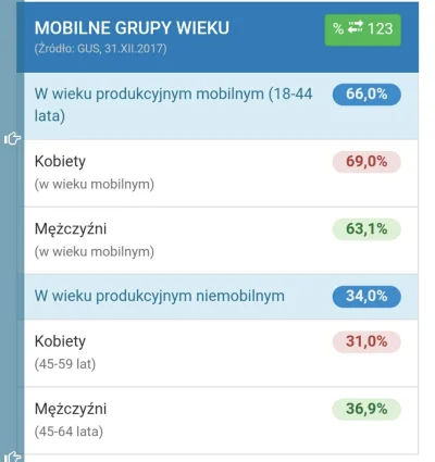 hokei00 - Majchrowski 65%
Wasserman 35%
A poniżej dane dotyczące struktury ludności w...