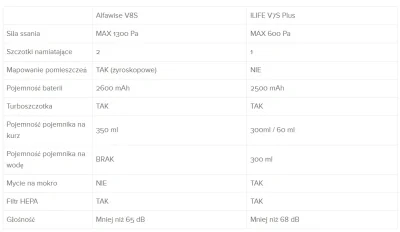 ChinskaCebulandia - Świetny odkurzacz Alfawise V8S!
Jest już dostępny z magazynu w P...