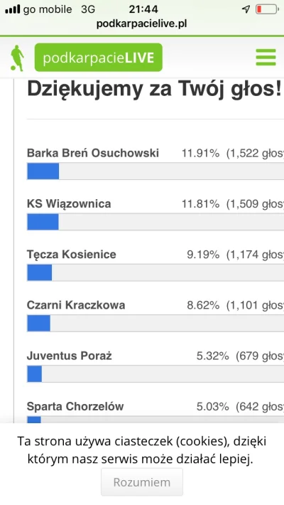 Jendrazzz - @magicznydziobak: Czekam z niecierplowoscia na losowanie ( ͡° ͜ʖ ͡°)