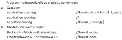 Phallusimpudicus - Jest tu jakiś guru, który mógłby rozwinąć koncepcję podziału aplik...