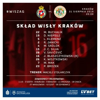 Blehndzior - #wislakrakow