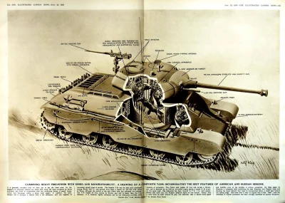 orkako - Amerykański artysta Rolf Klrp w 1949 roku stworzył koncepcję czołgu idealneg...