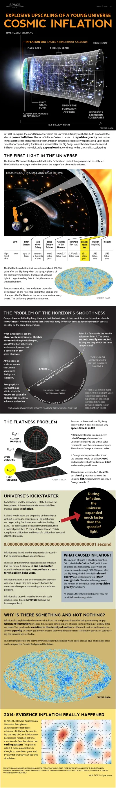 V.....m - O inflacji kosmologicznej...

#fizyka #nauka #infografika