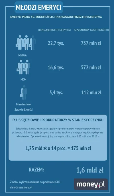 p.....e - @Crosshairs: Dodając: to akurat pogląd R.Gwiazdowskiego, który mówi tak dla...