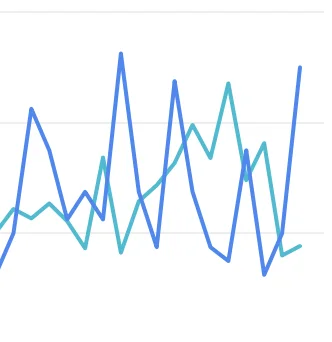 pcstud - analizuje sobie dane w search console od #google i nie mogę zrozumieć dlacze...