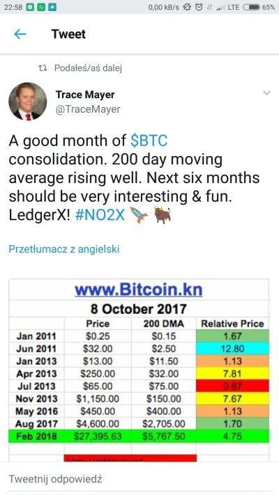 p.....4 - Przygotować się na cenę #kryptowaluty #bitcoin #btc $27K już w lutym 2018
...