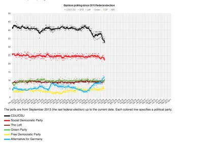 ZjednoczonaEuropa - Na szczęście Niemcy są mądrzy: 

https://en.wikipedia.org/wiki/...