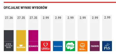 bezczelnie - koalicja będzie nieunikniona

#wybory #grzegorzbraun #korwin #kukiz