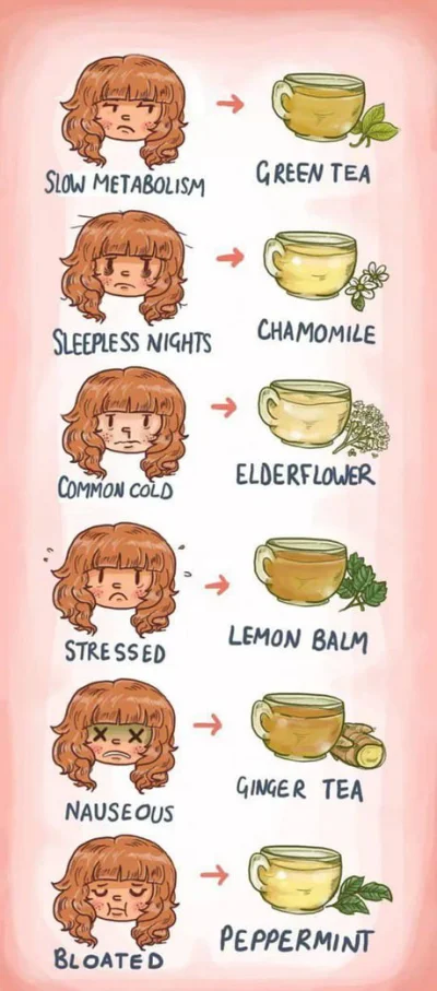 Intergal - Herbata dobra na każdą dolegliwość

#herbata #zdrowie #zdrowakobita