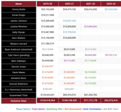 PROBASKET - Russell Westbrook w Miami Heat? #NBA

Cały tekst z grafikami i video na...