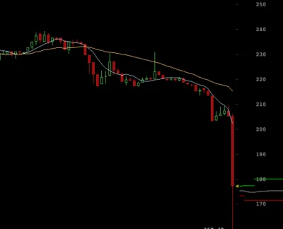 alwayscool - tak sobie rozkminiam dlaczego spadamy i mam kilka hipotez

1. BITSTAMP...