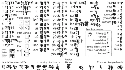 TenebrosuS - Litery z alfabetu Vanduul i Xi'an w lepszej jakości. Wygląda na to, że V...
