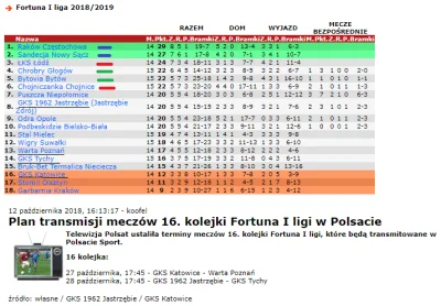zakmacher - Kolorami oznaczone są drużyny, które ze sobą grają w tej kolejce.
Podkre...