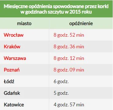 maruch - @j777: z tymi korkami to bym tak nie przesadzał, nie jest aż tak źle. W skal...