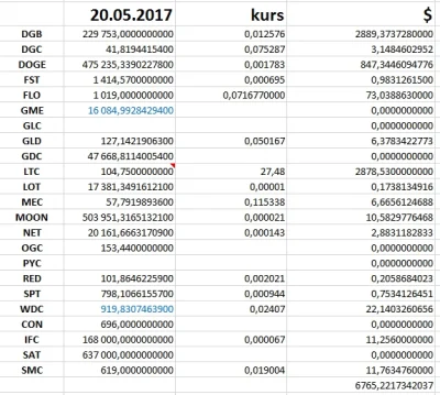 mohicanin - Mirki, ratunku. Ponad 3 lata temu bawiłem się w #bitcoin i inne cryptowal...