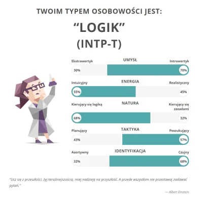 SirSajko - #16personalities 3% populacji siema ( ͡° ͜ʖ ͡°) a może ( ͡° ʖ̯ ͡°)