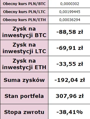 wutangLAN - Mirki pamiętajcie, żeby mieć zróżnicowany portfel, wtedy równo będzie moż...