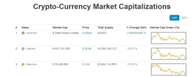 Kluska1337 - GIEŁDA WARIUJE!!!!111ONEONE



#lechwalesacontent #bitcoin #dogecoin