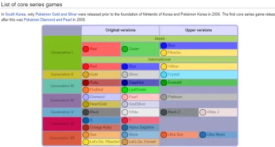 MangoZjem - wg Bulbapedii pokemon lets go eevee/pikachu to core`owe wersje - to jak t...