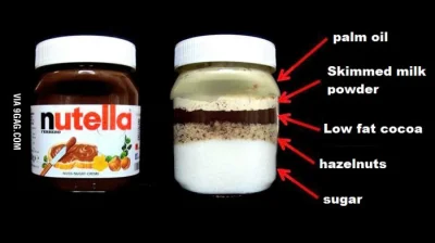 S.....w - #heheszki #humorobrazkowy #nutella