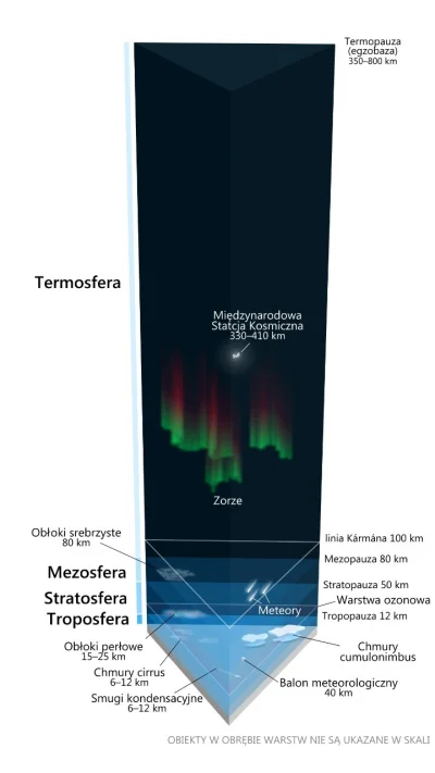 Apollo231 - @lolimorph 
Najwyższe chmury to tzw. obłoki srebrzyste w mezosferze (45-9...