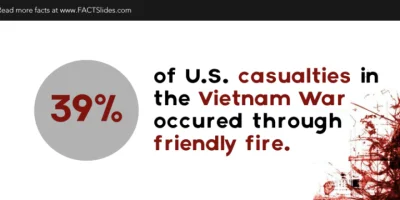 vendaval - Dodatkowa informacja - prawdopodobnie aż 39 % amerykańskich strat w Wietna...