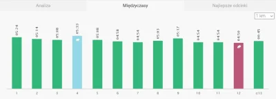 dietyloamoniowy - 98045,68 - 12,15 = 98033,53

Mirabelki i Mirki!

#chwalesię bo ...