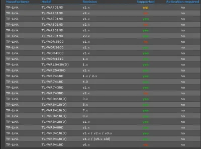 matchius - #kupie #tplink #ap #accesspoint #ddwrt #openwrt #studbaza #wifi #internet
...