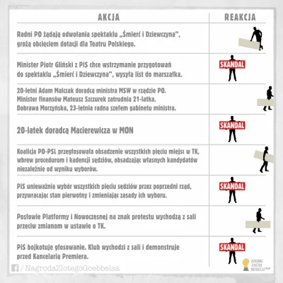 trustME - Niestety ale na wykopie tez tak to troche wyglada...

#polityka #polska #...