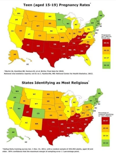 B.....a - To jest, proszę państwa, konserwatyzm i religia. Na górnej mapie nastoletni...