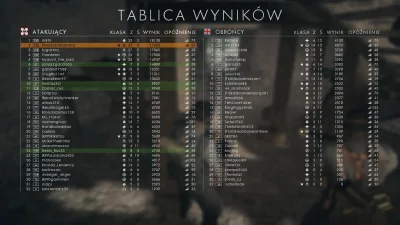 kubakabana - #battlefield1 #bf1 #battlefield

Udało się nie zginąć ani razu pod Sai...