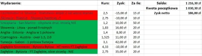 m.....k - -- Zapraszam do obserwowania nowopowstałego tagu #bukmacherkamafiozorka gdz...