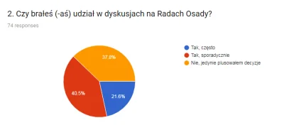 lacuna - 2. Większość "weteranów" poprzednich przygód nie była przyzwyczajona do inte...