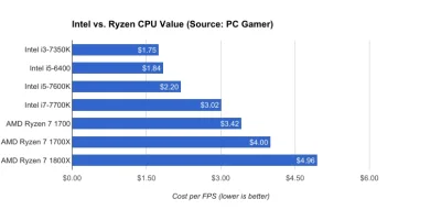 corinarh - #amd #pcmasterrace #intel #ryzen