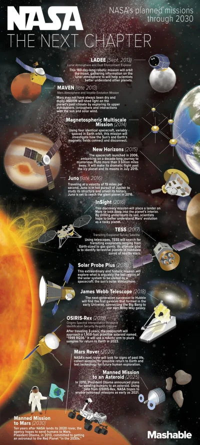 d.....4 - Planowane od 2013 do 2030 misje NASA

#kosmos #nasa #eksploracjakomosu (heh...