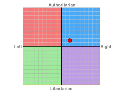 KubanskiEseista - #politicalcompass
Ja