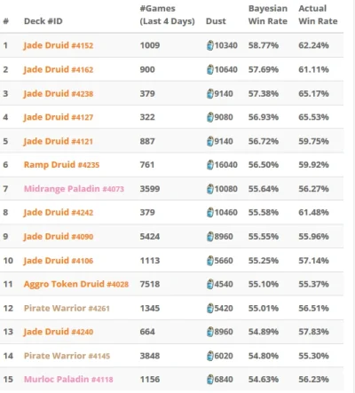 BongoBong - #hearthstone

Z każdym dniem ciekawsza ta meta ( ͡° ͜ʖ ͡°)

6/6
10/1...