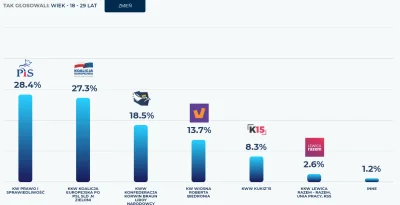 t.....i - Wiesz że w Twój kraj ma #!$%@? jeśli tak wyglądają wyniki wśród najmłodszyc...