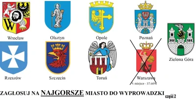 oba-manigger - Witam. Dzisiaj odpada Warszawa. które miała 37.60% głosów. Oczywiście ...