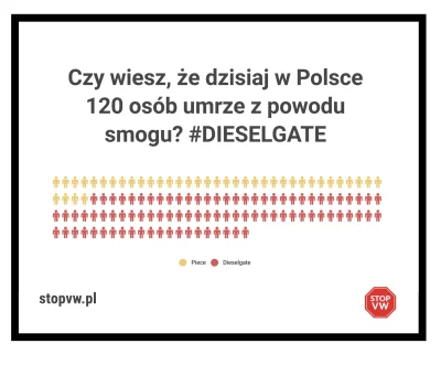 stopvw - #takaprawda #stopvw #dieselgate #infografika