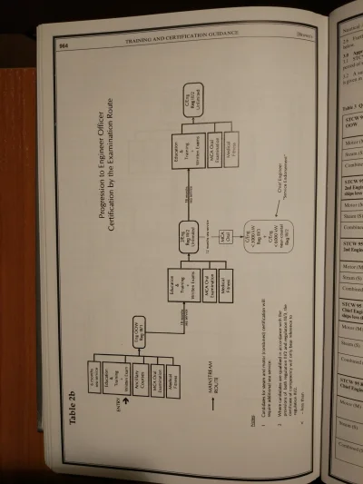 Kuki3m - @wierzbolas: https://pl.wikipedia.org/wiki/Mechanik_wachtowy 
Żeby uzyskać ...