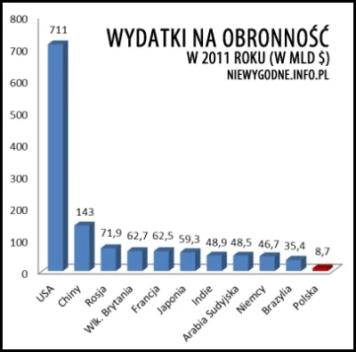 zweipack - @BaronAlvon_PuciPusia: Przedramię będzie dzisiaj boleć. Polska Zbrojna :D