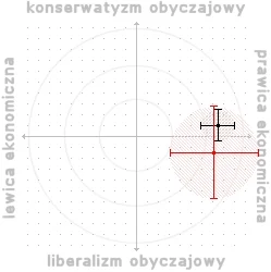 Aleanrahel - Jestem z tymi dobrymi czy złymi?

#polimetr