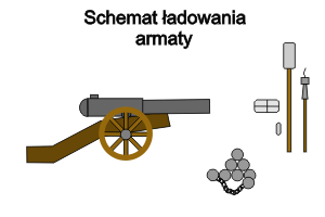 o.....w - Plusujcie armatę.