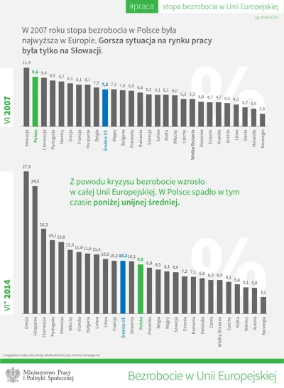 Dutch - @Matis666: 


 Co z tego że mamy bezrobocie sięgające 30 procent.

Ja słyszał...