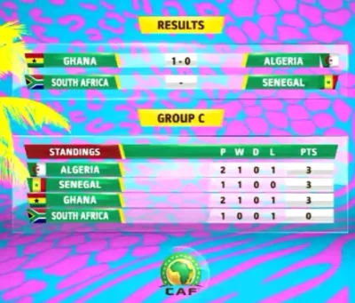 dajming - Ghana wraca do gry!!!! W ostatnich sekundach strzeliła bramkę, która daje j...