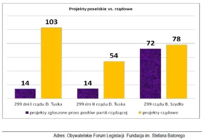 k1fl0w - Oto jak #PiS nadużywa ścieżki poselskiej, czyli omija konsultacje czy oceny ...