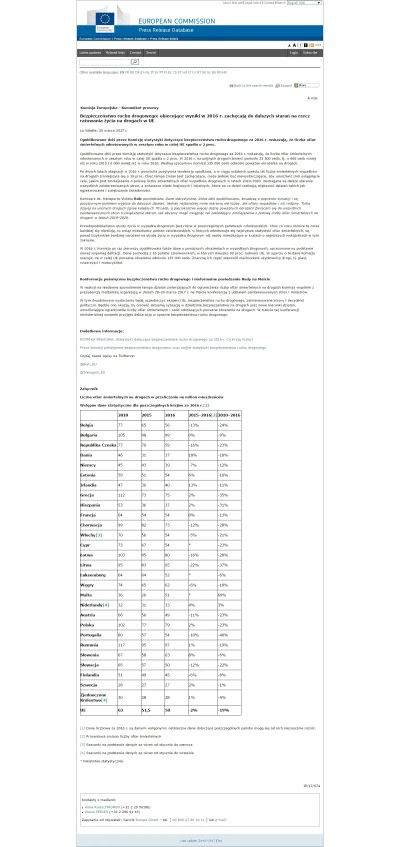 PajonkPafnucy - @rzep: Można spojrzeć na te dane z innej strony. 
http://europa.eu/r...