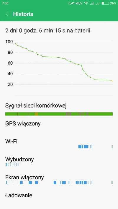 a.....k - Jednak bateria w #redminote4 to #!$%@? mistrzostwo 
Dwa dni, wszystko w pod...